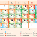 24545 Лунный календарь садовода и огородника на июнь 2022 года
