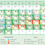 24460 Лунный календарь садовода и огородника на май 2022 года