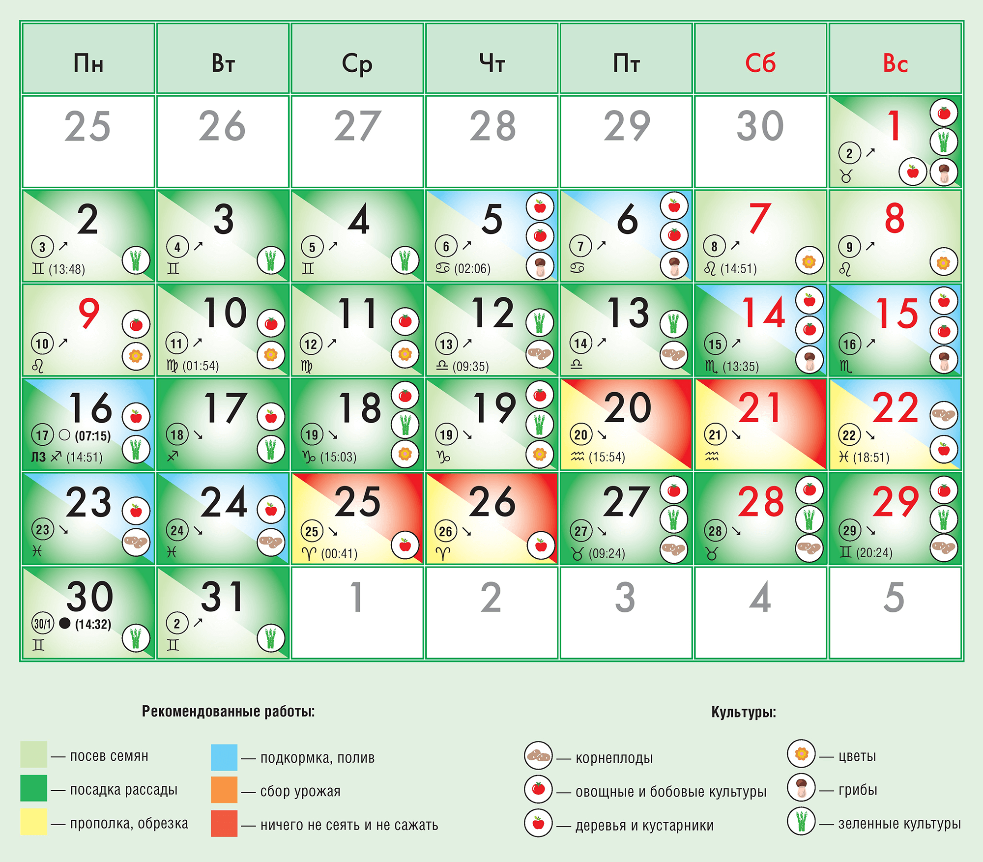 24460 Лунный календарь садовода и огородника на май 2022 года