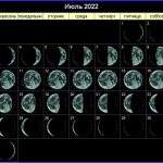 24596 Лунный календарь на июль 2022 года