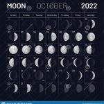 24977 Лунный календарь на октябрь 2022 года