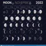 25084 Лунный календарь на ноябрь 2022 года