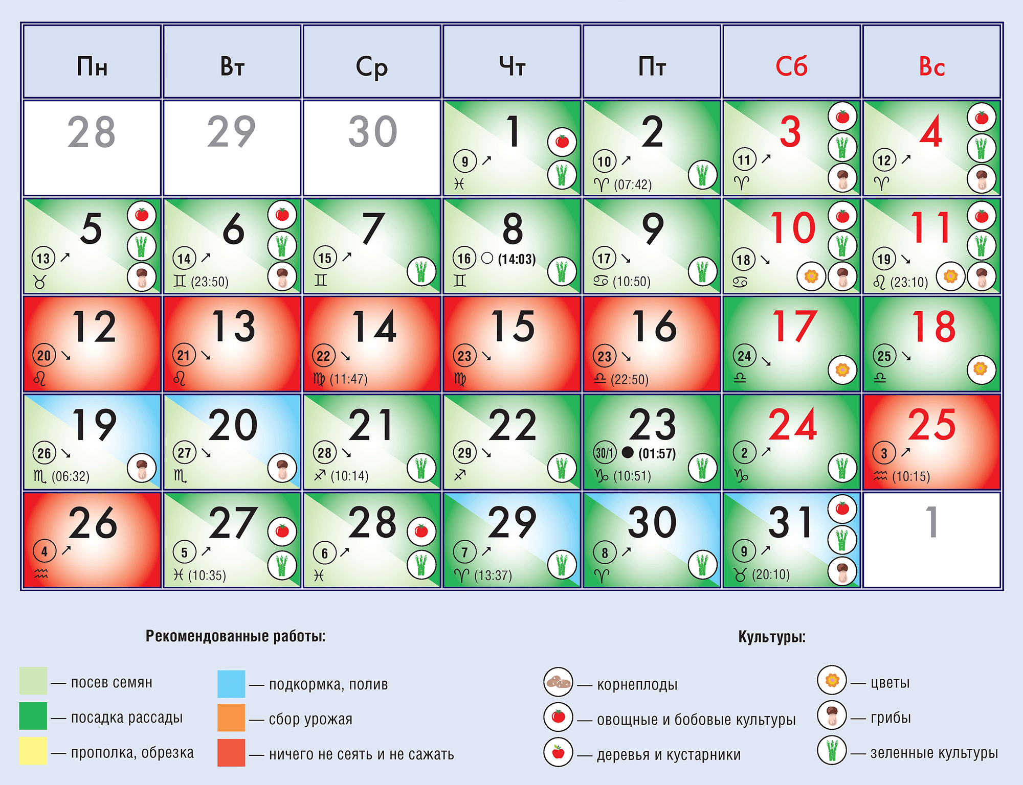Лунный календарь садовода и огородника на декабрь 2022 года