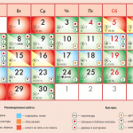 25082 Лунный календарь садовода и огородника на ноябрь 2022 года